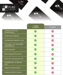 Tandenbleekset INCL. 14 Whitening Strips En 6 Gelpennen - ZONDER PEROXIDE - Teeth Whitening Kit - Tandenbleekset Met Ebook En Nederlandse Handleiding - Tandenblekers - Valentijnsdag Cadeau -Mondverzorgings Winkel 1009x1200 2