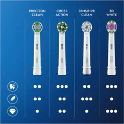 Oral B Oral-B Precision Clean - Met CleanMaximiser-technologie - Opzetborstels -10 Stuks - Brievenbusverpakking -Mondverzorgings Winkel 1199x1200 26