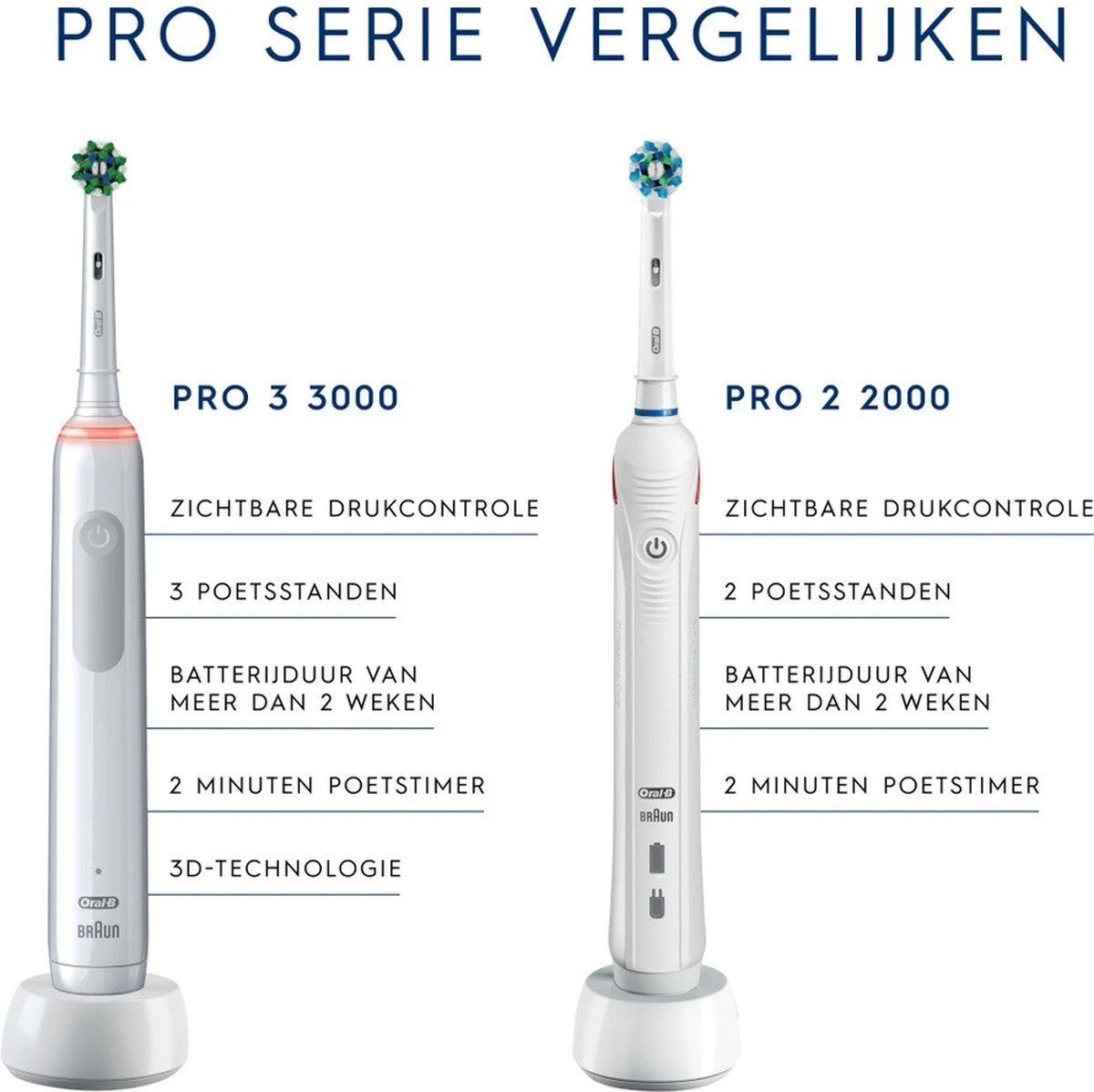 Oral B Oral-B Pro 3 3000 - Wit - Elektrische Tandenborstel - Ontworpen Door Braun - 1 Handvat En 1 Opzetborstel 4 Oral B Oral-B Pro 3 3000 - Wit - Elektrische Tandenborstel - Ontworpen Door Braun - 1 Handvat En 1 Opzetborstel - Afbeelding 2