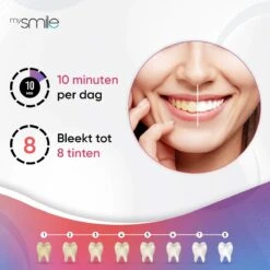 MySmile Navullingen - 8x PAP+ Gels Voor De MySmile Tandenbleek Kit -Mondverzorgings Winkel 1200x1200 1150