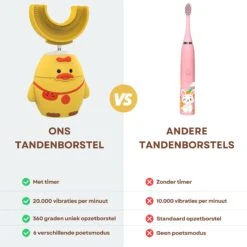 Merkloos Elektrische Sonische Tandenborstel Voor Kinderen Tussen 2 T/m 6 Jaar Met Timer - Elektrische Kindertandenborstel - 360º Graden - 6 Poetsmodus - IPX7 Waterbestendig - Geel -Mondverzorgings Winkel 1200x1200 126