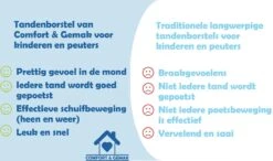 Tandenborstel Voor Baby En Kind - Eenvoudig, Hygiënisch En De Oplossing Voor Tandenpoetsen Bij Kinderen - BPA Vrij – BLAUW -Mondverzorgings Winkel 1200x708