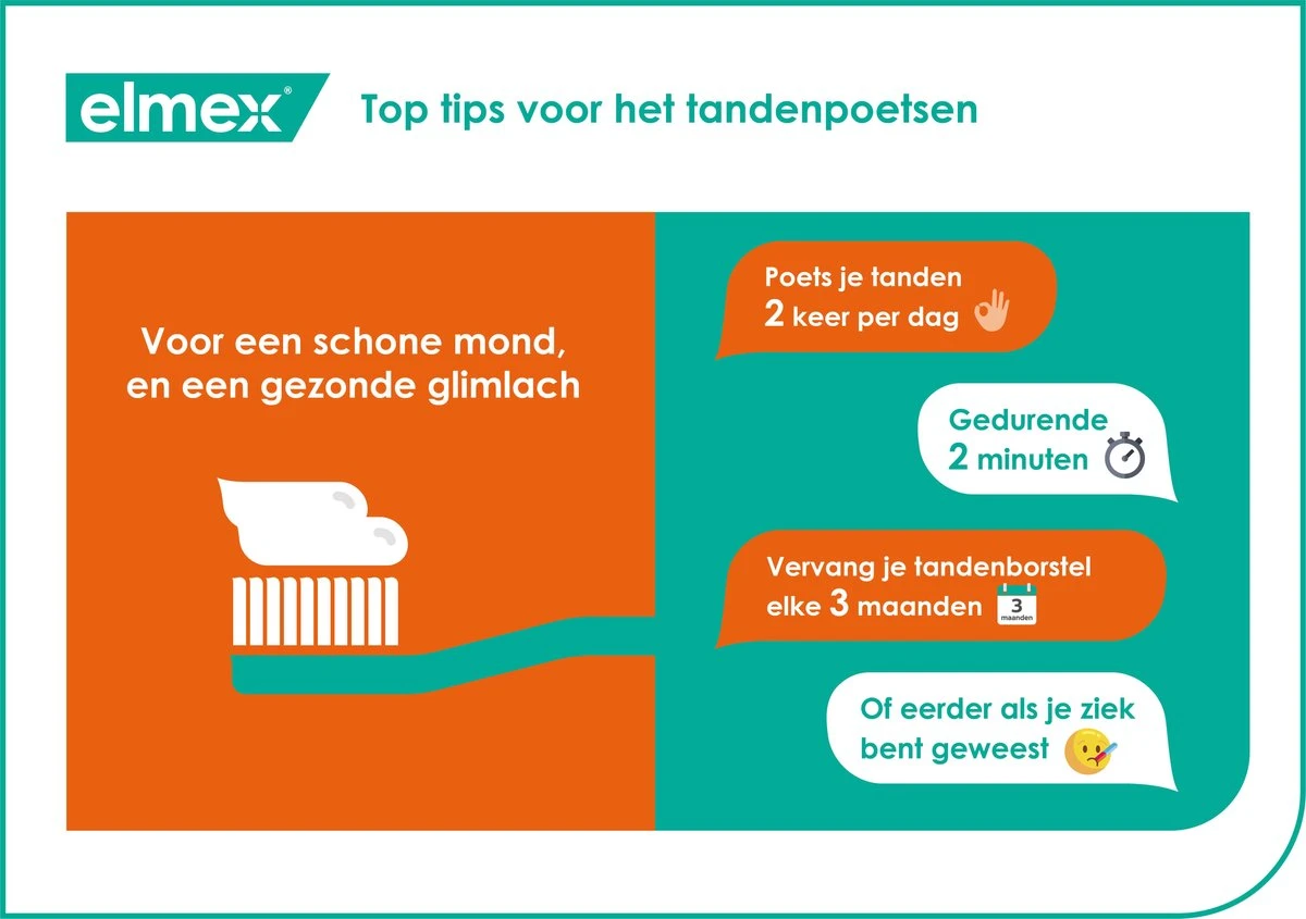 Elmex Sensitive Professional Gentle Whitening Tandpasta 4 X 75ml - Voor Gevoelige Tanden - Voordeelverpakking 10 Elmex Sensitive Professional Gentle Whitening Tandpasta 4 X 75ml - Voor Gevoelige Tanden - Voordeelverpakking - Afbeelding 8