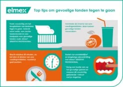 Elmex Sensitive Professional Tandpasta - 2 X 75 Ml - Voordeelverpakking -Mondverzorgings Winkel 1200x845 8