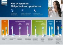 Philips Sonicare DiamondClean 9000 HX9914/55 - Elektrische Tandenborstel - Wit - 2 Stuks -Mondverzorgings Winkel 1200x848 18