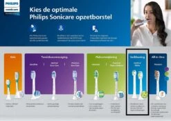 Philips Sonicare W2 Optimal White HX6062/13 - Opzetborstels - 2 Stuks -Mondverzorgings Winkel 1200x848 31