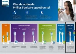 Philips A3 Premium All-inOne HX9092/10 - Opzetborstels - 2 Stuks -Mondverzorgings Winkel 1200x848 36
