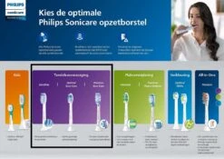 Philips Sonicare G3 Premium Gum Care HX9054/33 - Opzetborstel - 4 Stuks 30 Philips Sonicare G3 Premium Gum Care HX9054/33 - Opzetborstel - 4 Stuks -Mondverzorgings Winkel 1200x848 37