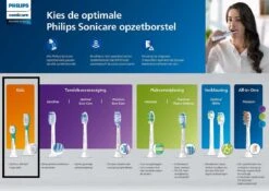 Philips Sonicare For Kids Standard A2 HX6042/33 - Opzetborstel - 2 Stuks -Mondverzorgings Winkel 1200x848 39