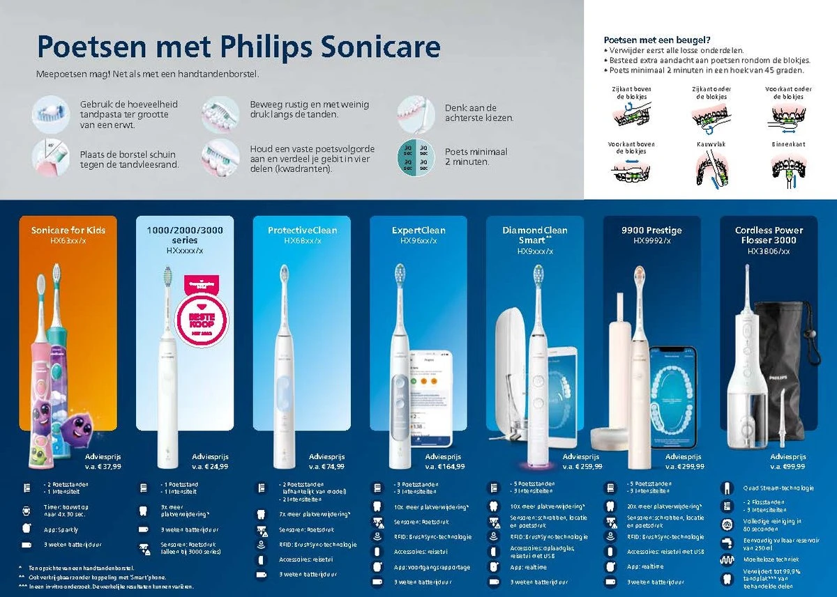 Philips Sonicare DiamondClean 9000 HX9911/84 - Elektrische Tandenborstel - GradientPink 10 Philips Sonicare DiamondClean 9000 HX9911/84 - Elektrische Tandenborstel - GradientPink - Afbeelding 8